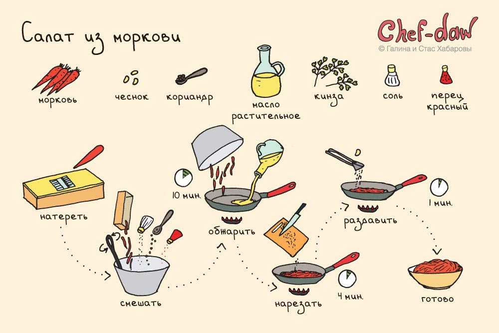 Как варить булгур: 3 фото-рецепта быстрой и очень вкусной каши