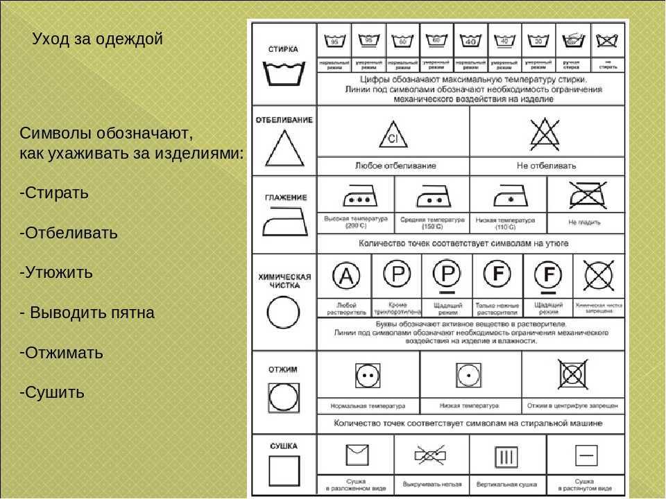 Стирка штор в стиральной машине: блэкаут, с люверсами, на каком режиме и при какой температуре