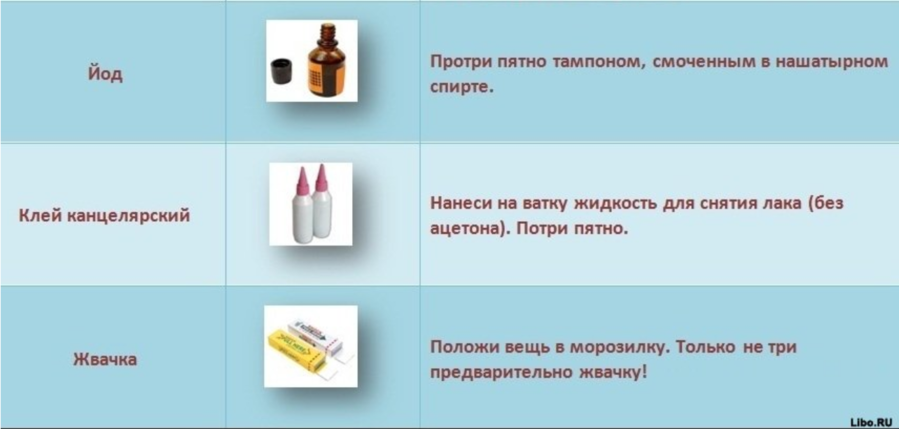 Действенные рецепты и способы, как отстирать кровь с одежды в домашних условиях
