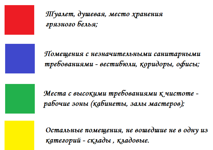 Уборочный инвентарь для медицинских учреждений: правила хранения, обработки, маркировки, комплектация инструментов и приспособлений