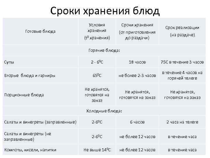 Срок хранения уксуса