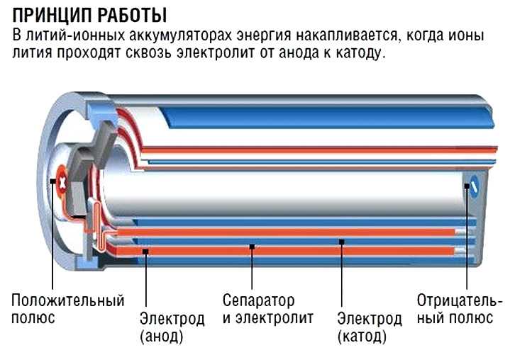 Как заряжать и обслуживать литий ионный аккумулятор: 6 простых правил