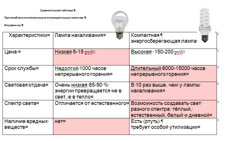 Хранение люминесцентных ламп: на предприятии, санпин, нормы, срок, требоваия, порядок, условия, помещение, инструкция