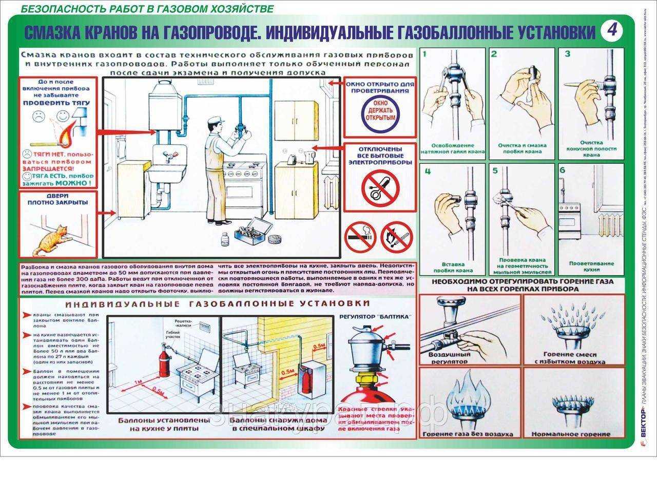 Заклинили вентили газовой плиты - наши действия