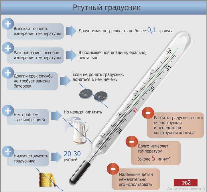 Почему электронные градусники врут? 5 способов, которые помогут точно измерить температуру