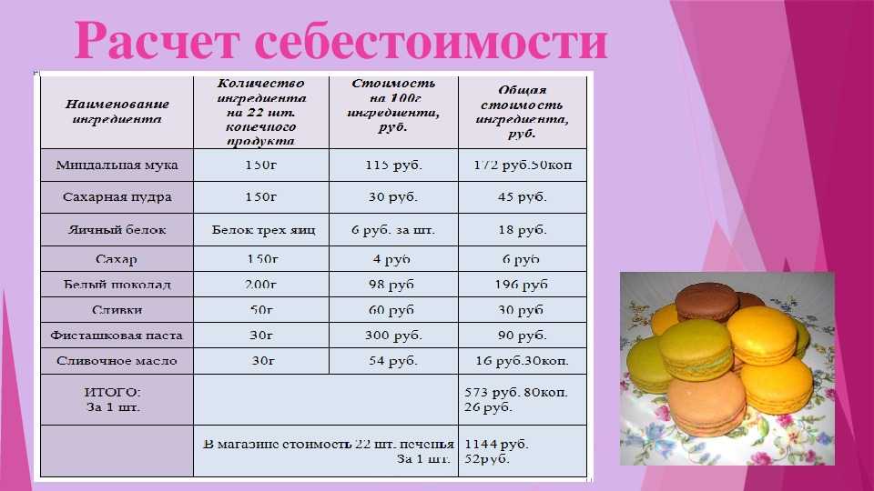 Срок и условия хранения макарун