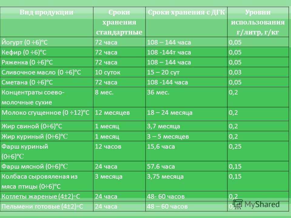 Срок годности уксуса яблочного, в том числе домашнего приготовления, рисового, бальзамического, винного (виноградного), а также период хранения после вскрытия правовой.стандарт