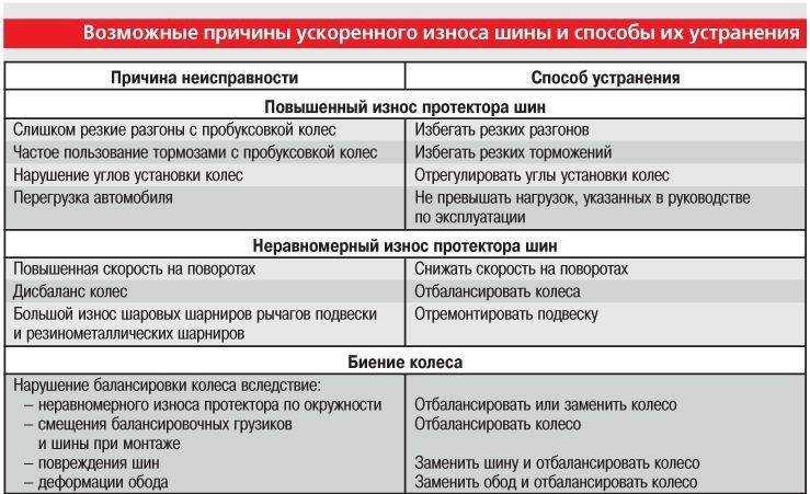 Утюг не подает пар - что делать и в чем причина