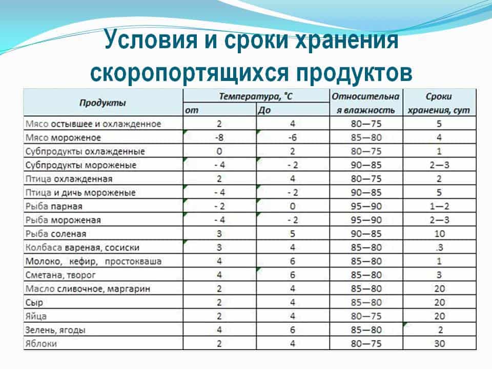 Как хранить правильно манную крупу