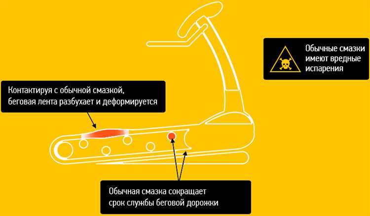 В статьи читайте об основных этапах ухода за беговой дорожкой – очищении, подтягивании, центровке, смазывании. расскажем, какие смазки для беговой дорожки подходят лучше всего, а какие применять не ре