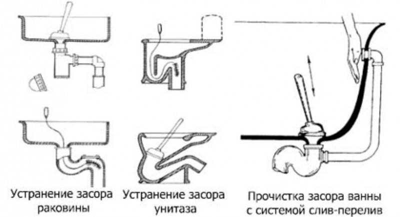 Почему нельзя бросать бумагу в унитаз: история и современность
