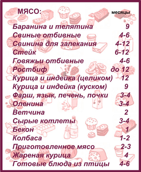 Как заморозить котлеты