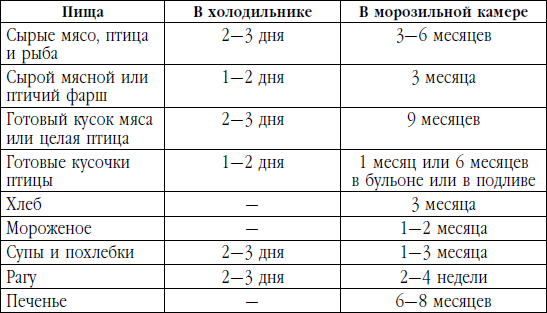 Сколько хранится в холодильнике куриный бульон: от чего зависят сроки и оптимальные условия, температурный режим и емкость Советы по замораживанию и что надо делать, чтобы продукт не прокис