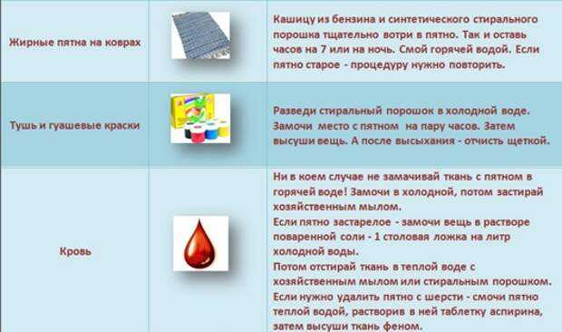 Как отстирать кровь с белой одежды, чем вывести пятна с ткани, как удалить кровь с одежды