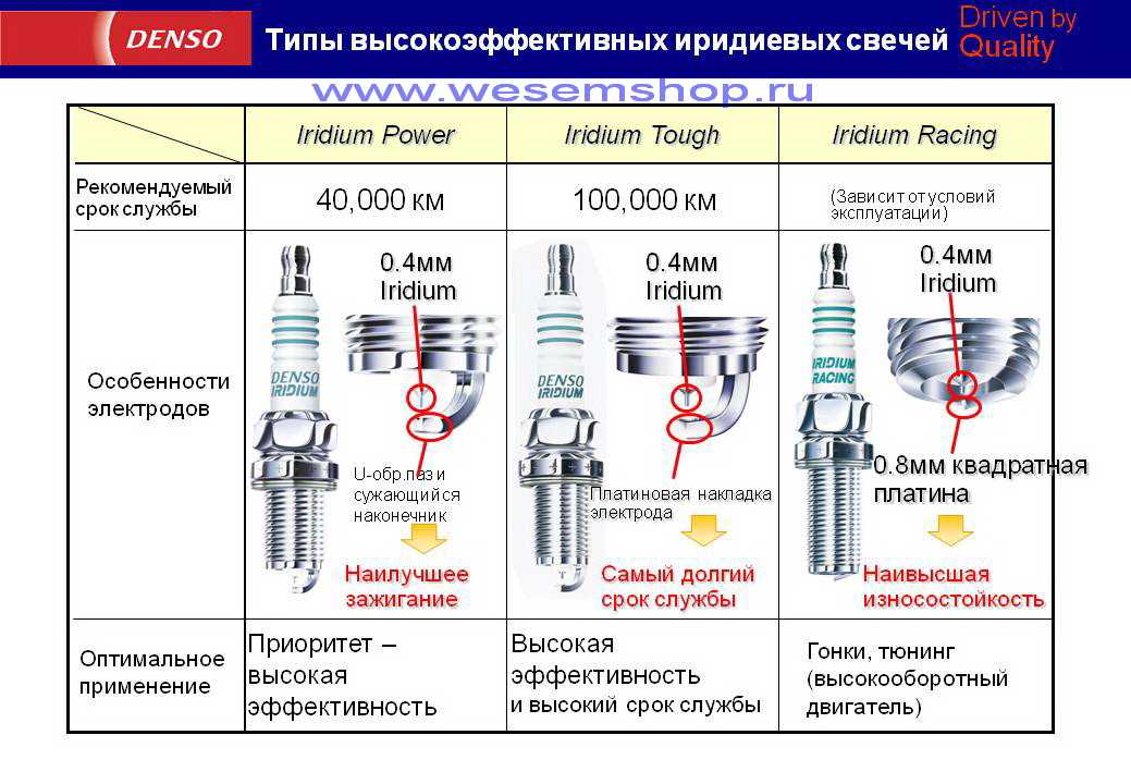 Свечи с календулой от геморроя описание состав показания аналоги противопоказания