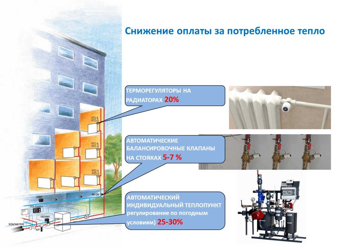 Уменьшение теплопотерь дома до 50%: самые эффективные способы