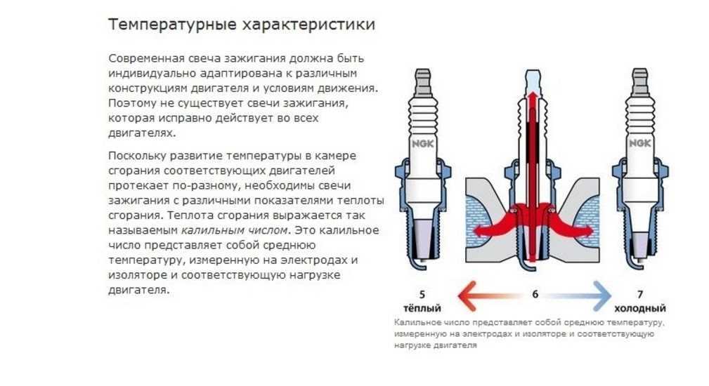 Глицериновые свечи - база знаний о хранении