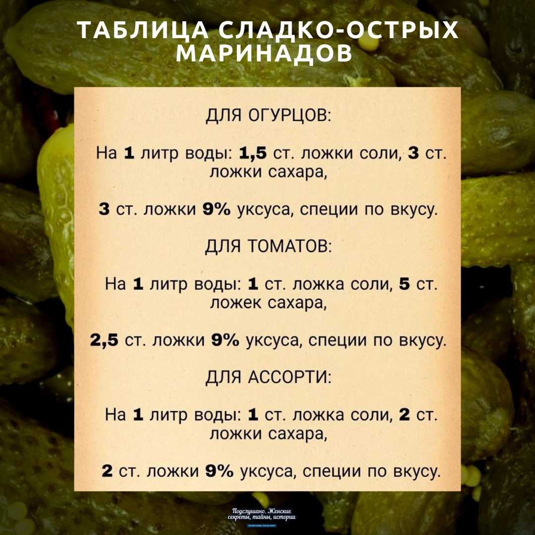 Как солить капусту рецепт. как квасить капусту хрустящую. рецепты квашеной солёной капусты. вкусная капуста в банках на зиму. вкусные рецепты квашеной капусты. как правильно заквасить капусту: хитрости и рецепты