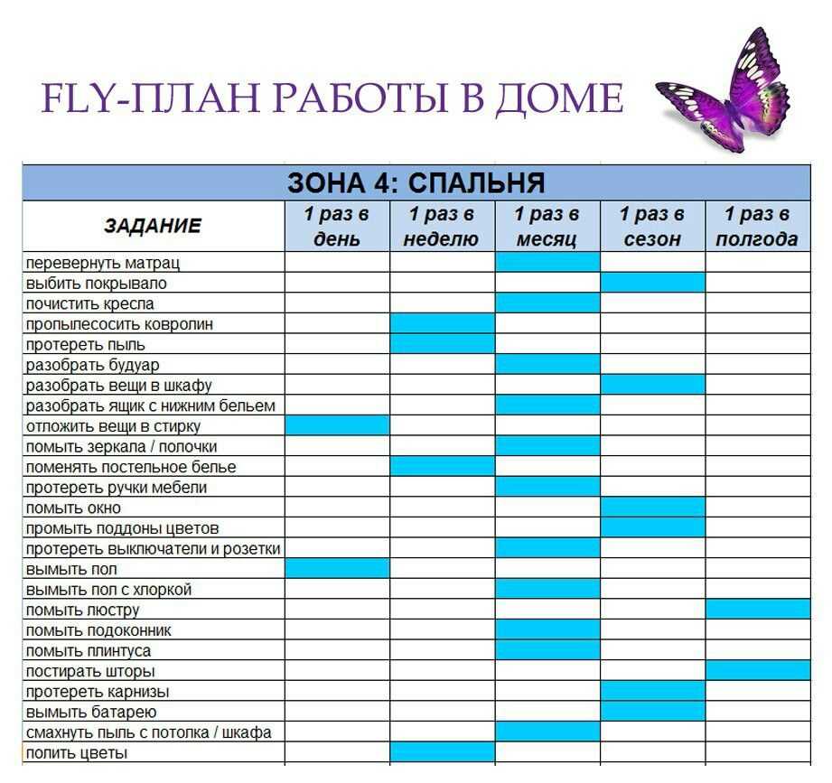 15 минут на уборку: система, которая вам поможет | делай и мечтай