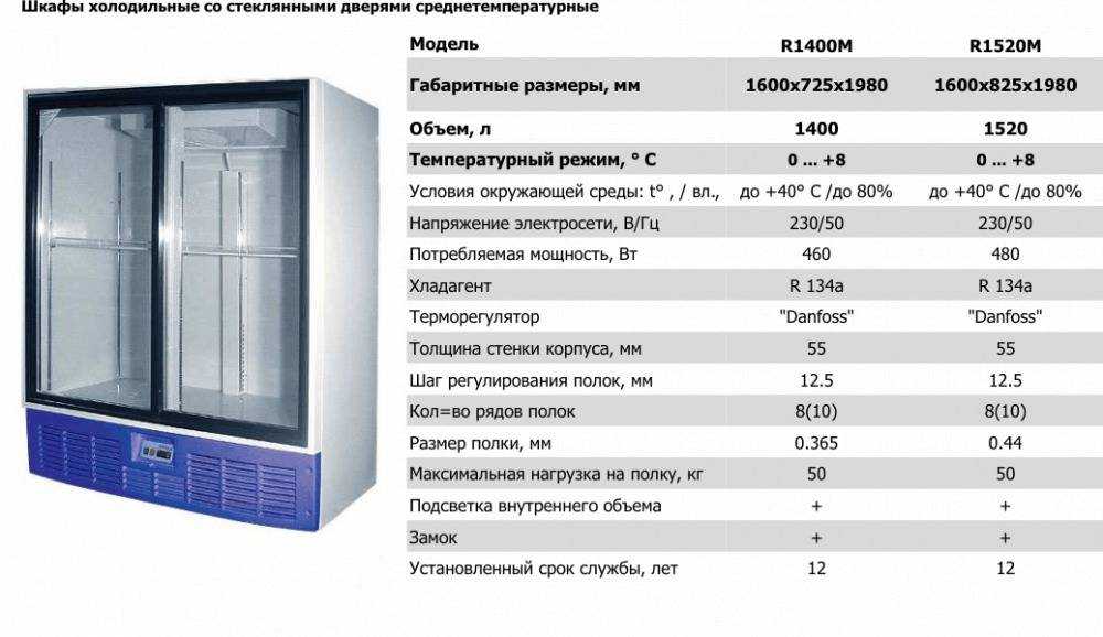Какая температура должна быть в холодильнике: как продлить срок жизни?
