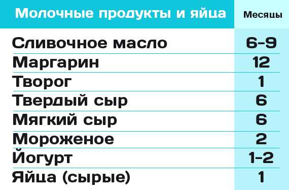 Можно ли хранить сыр в морозилке: как долго, способы и особенности