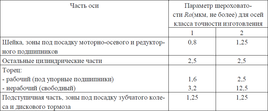 Срок годности или хранения бензина аи 92 и дизельного топлива в канистре 2023 год