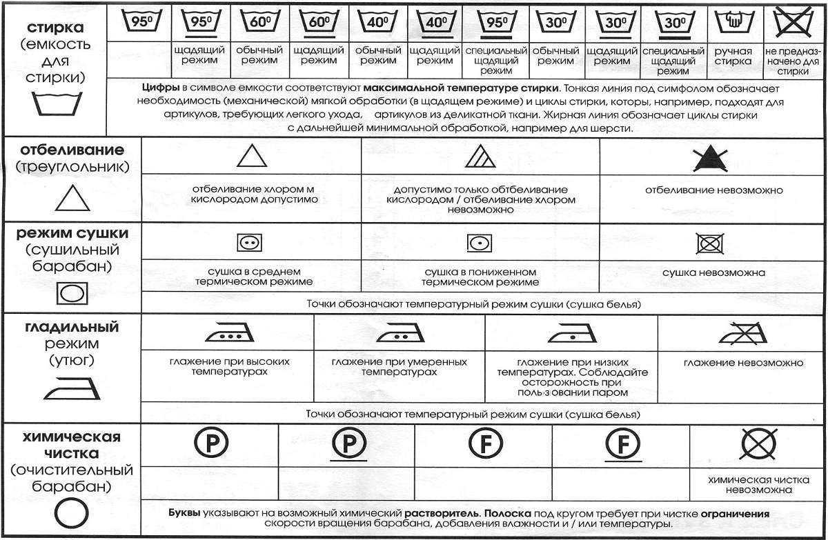 Виды значков на бирках одежды и их расшифровка