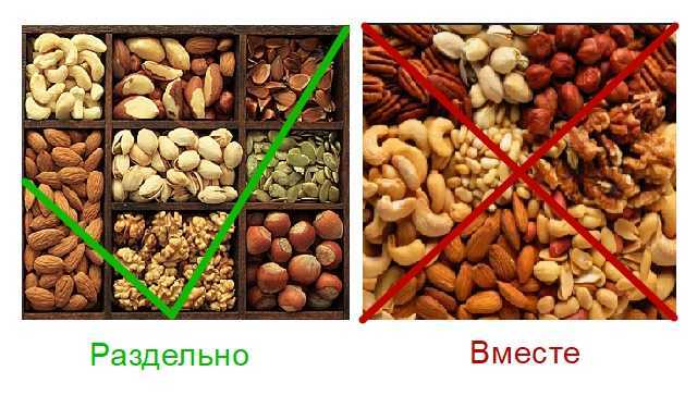 Фисташки: польза и вред, сколько нужно есть, советы по выбору