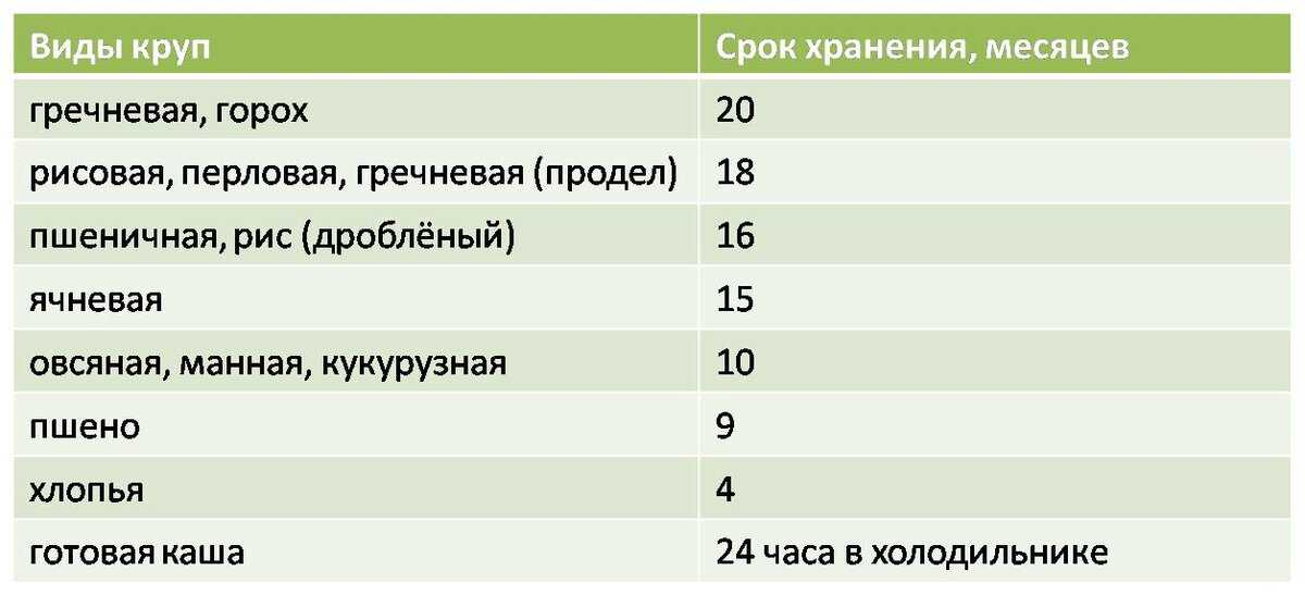 Хранение круп | особенности, сроки идеи с фото