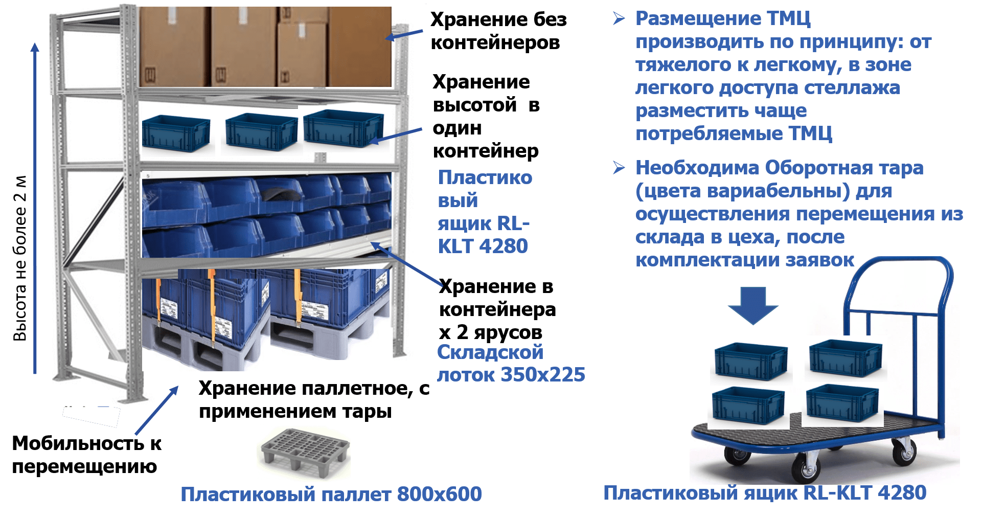 Правильное хранение и транспортировка поликарбоната