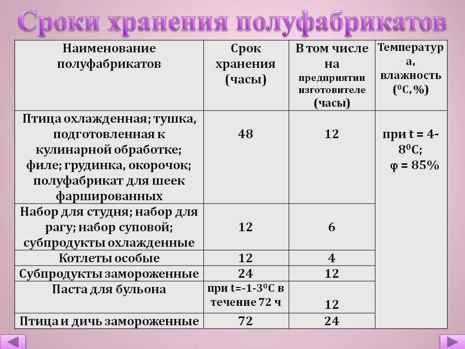 Сколько, где и как правильно хранить соевый соус
