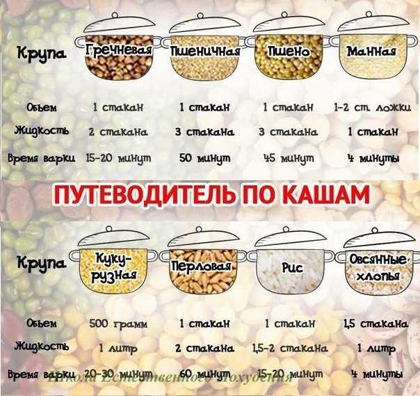 Как варить перловку
