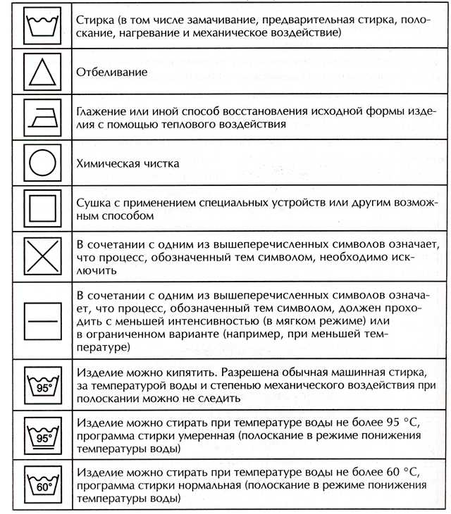 Таблица расшифровки ярлыков на одежде: дружим со знаками для стирки