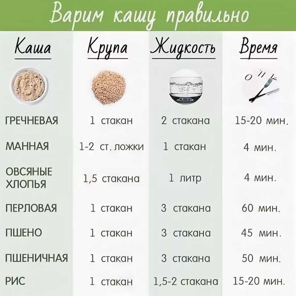 Как варить пшено | сколько варить пшено