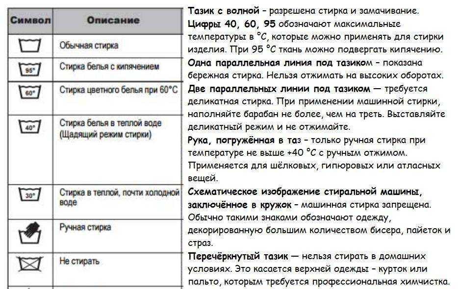 Как стирать флис? - xclean.info