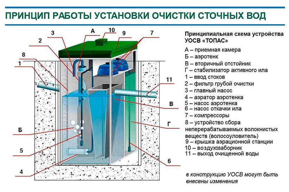 Откачать септик: что делать если он заилился, как почистить своими руками