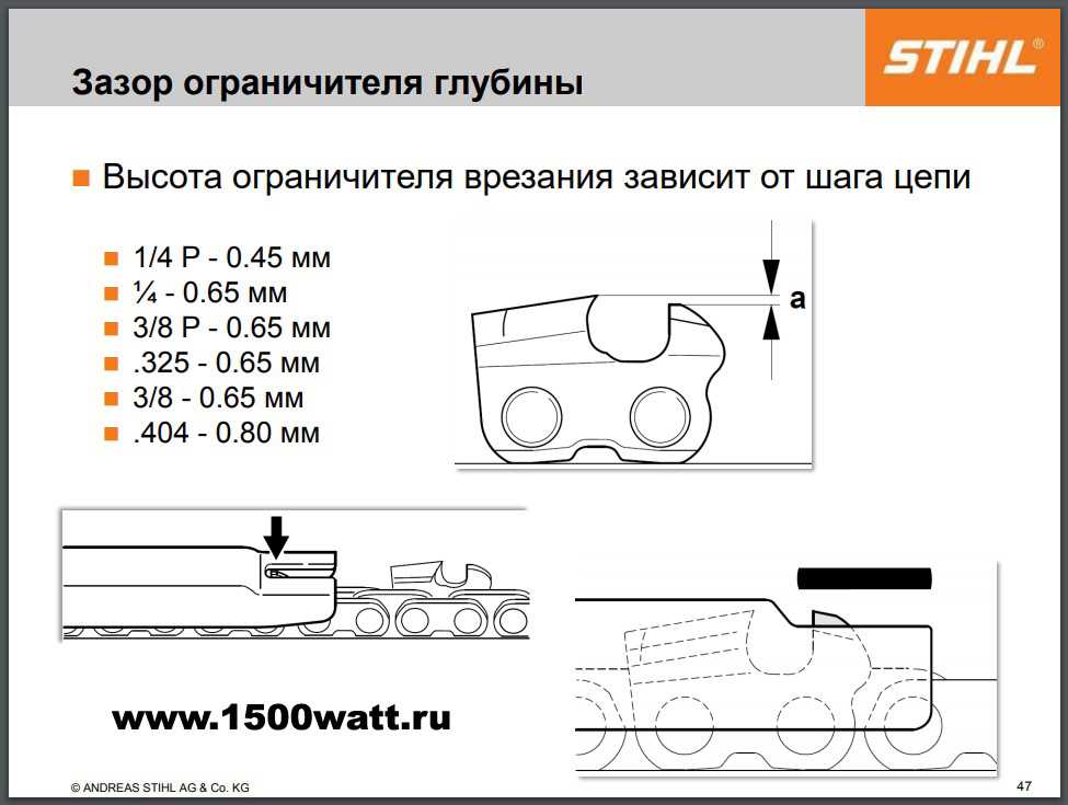 Заточка цепи — как правильно точить цепь бензопилы своими руками