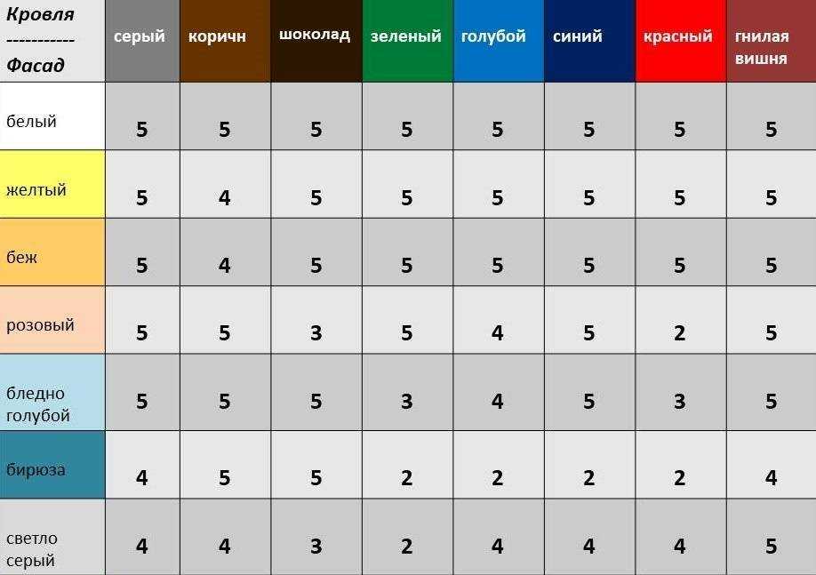 Красивый фасад: секреты грамотного подбора цвета. модные цвета в покраске домов. какой цвет выбрать для моего фасада?