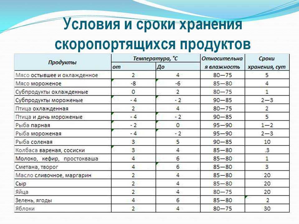Какой срок хранения свеклы, от чего зависит, как понять, что он истек?