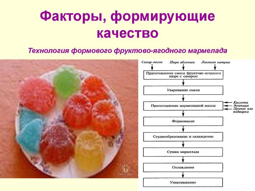 Условия хранения и срок годности мармелада – любимого лакомства детства