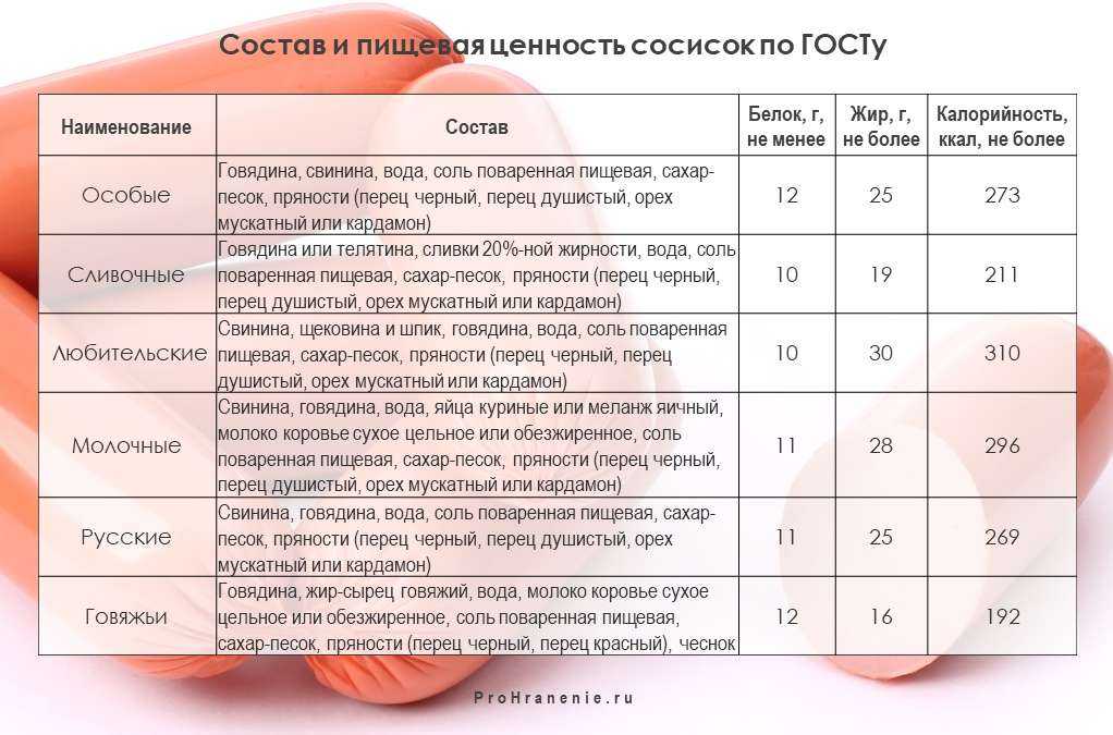Можно ли замораживать сосиски и вареную колбасу, как хранить в холодильнике, срок годности сырокопченой колбасы