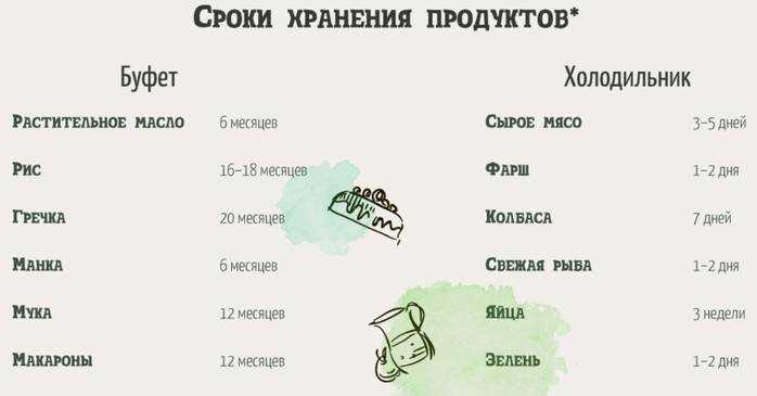 Срок хранения вареной гречневой крупы в холодильнике по госту: температура