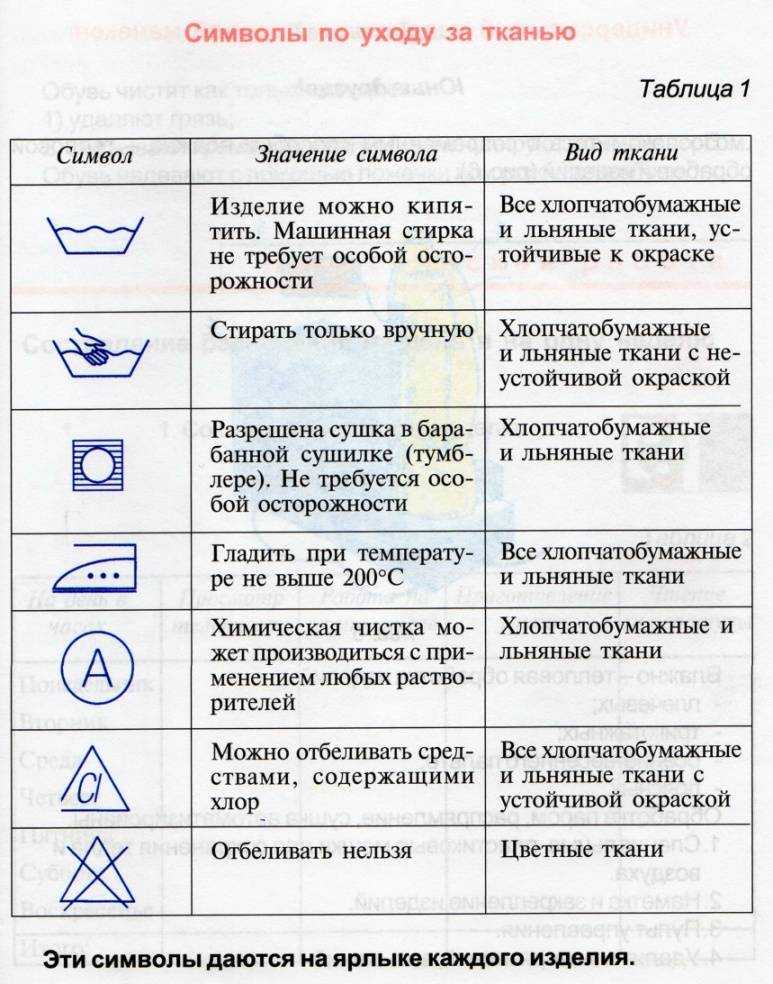Как стирать вискозу: мини-инструкция из 10 пунктов по правильной стирке