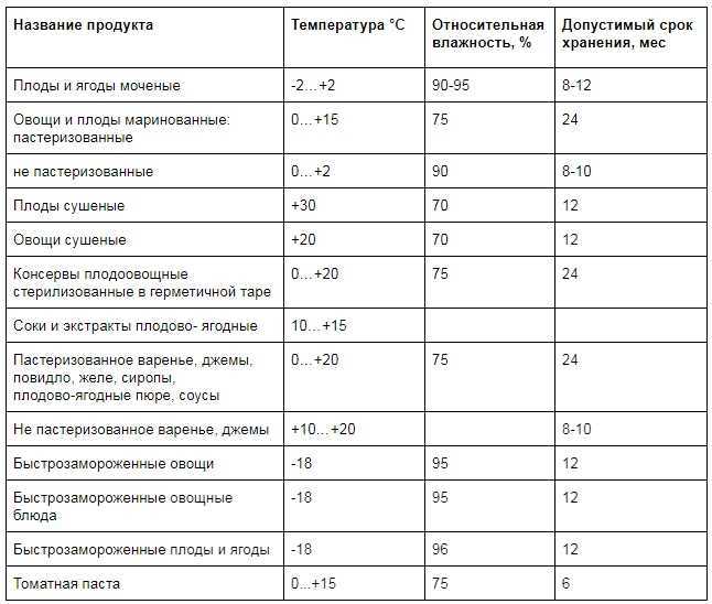 Как правильно хранить зелень в холодильнике: полезные советы