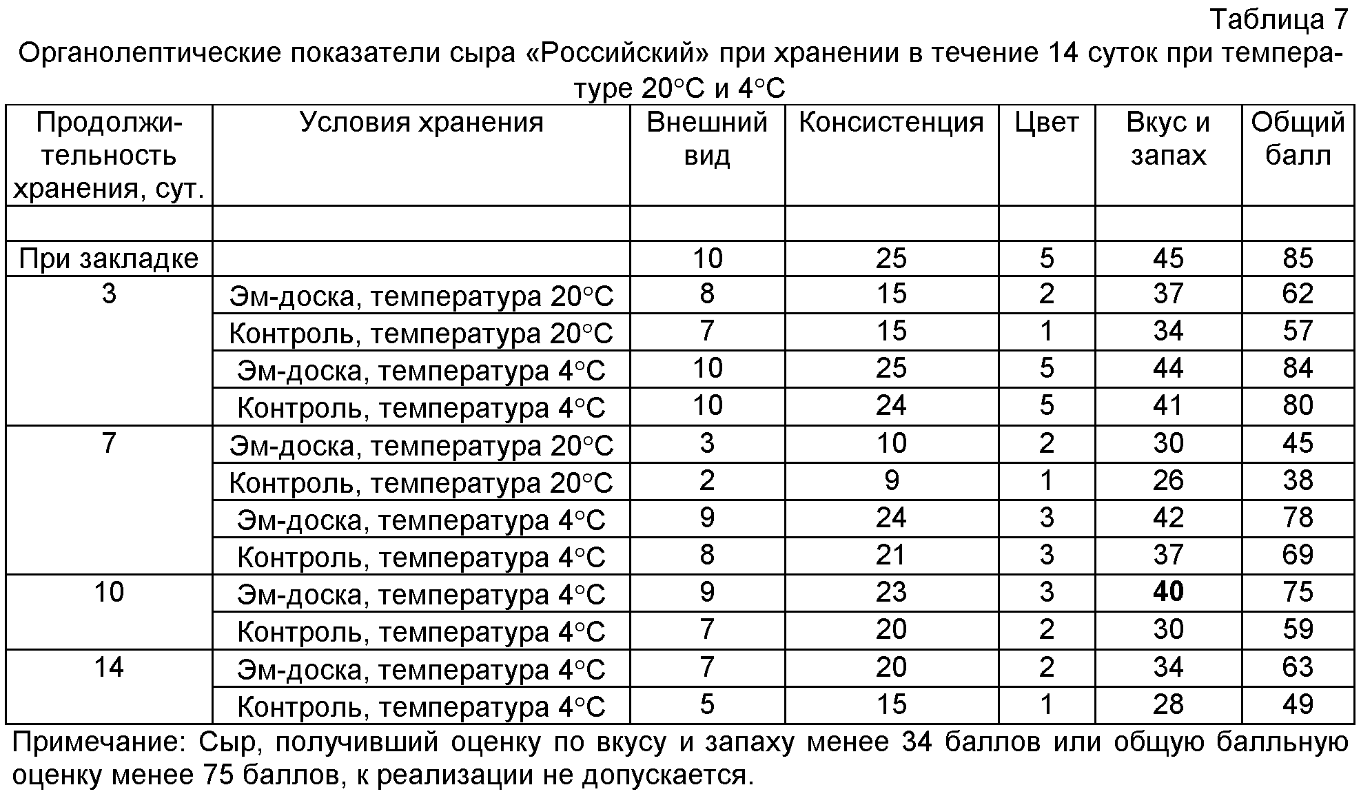 Как правильно хранить сыр в холодильнике