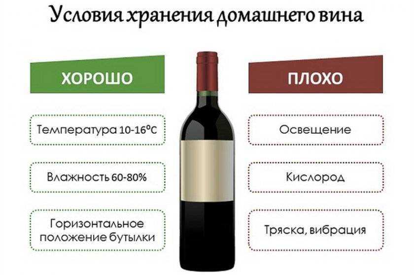 Хранение алкогольных напитков кратко