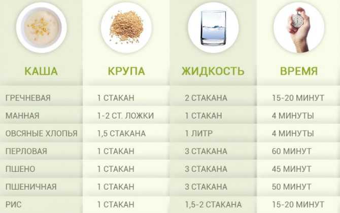 Как правильно хранить крупы
