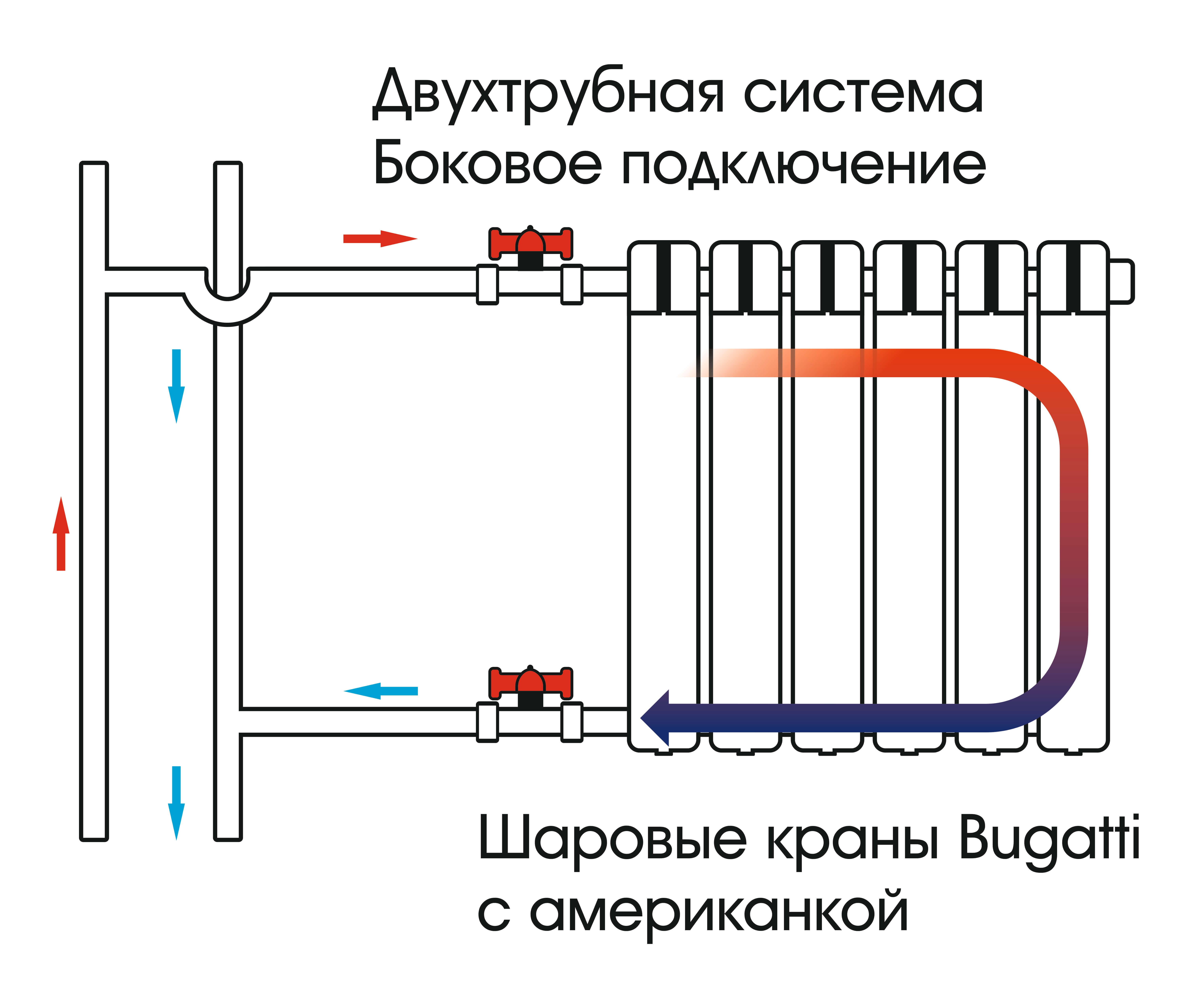 Как перекрыть батарею и стояк отопления в квартире и доме - легкое дело