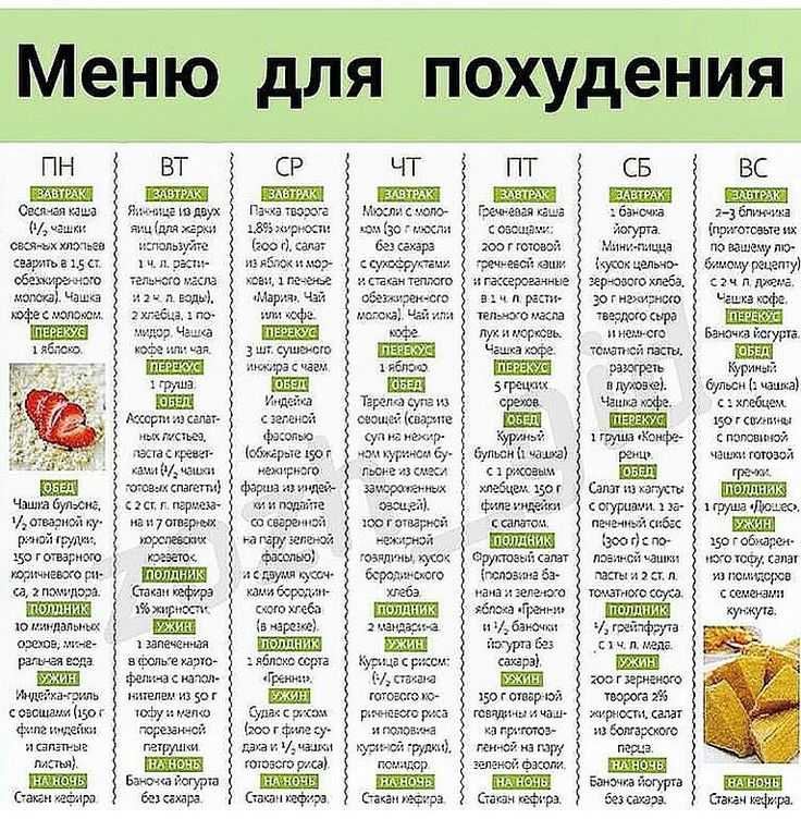 Меню на 1000 калорий