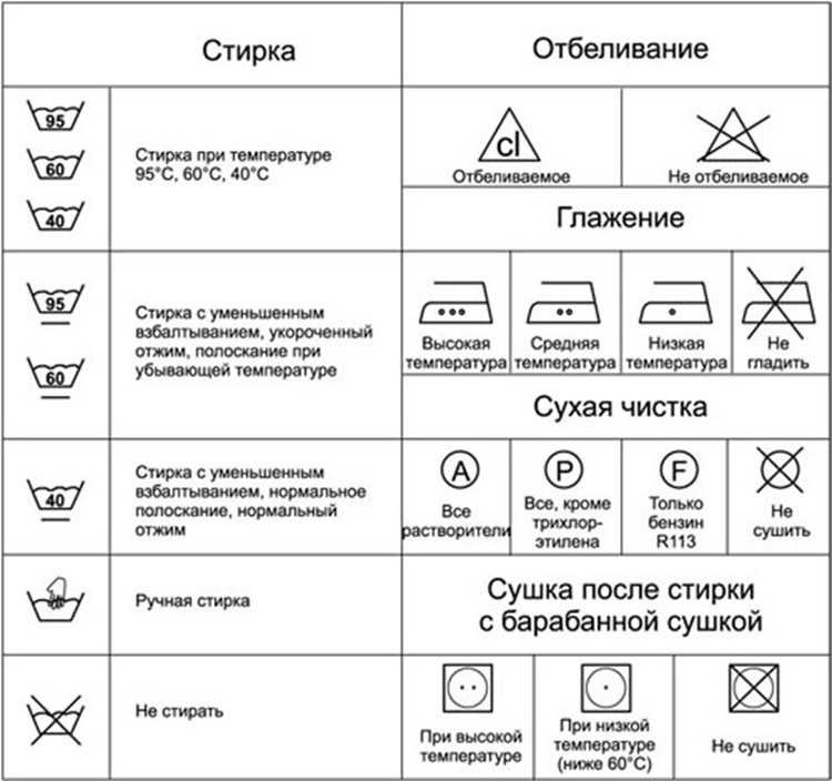 Обозначения для стирки на ярлыках одежды